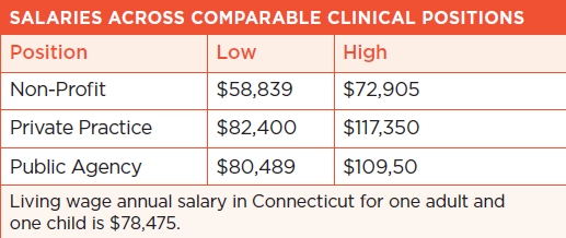 Salary Chart