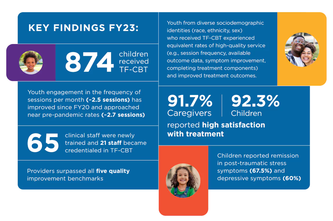 infographic from 2023 TF-CBT annual report 