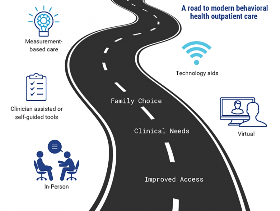 Graphic - A road to modern behavioral health outpatient care