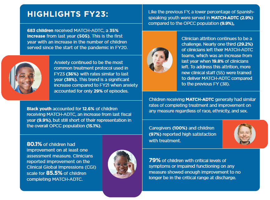 infographic from 2023 MATCH annual report 